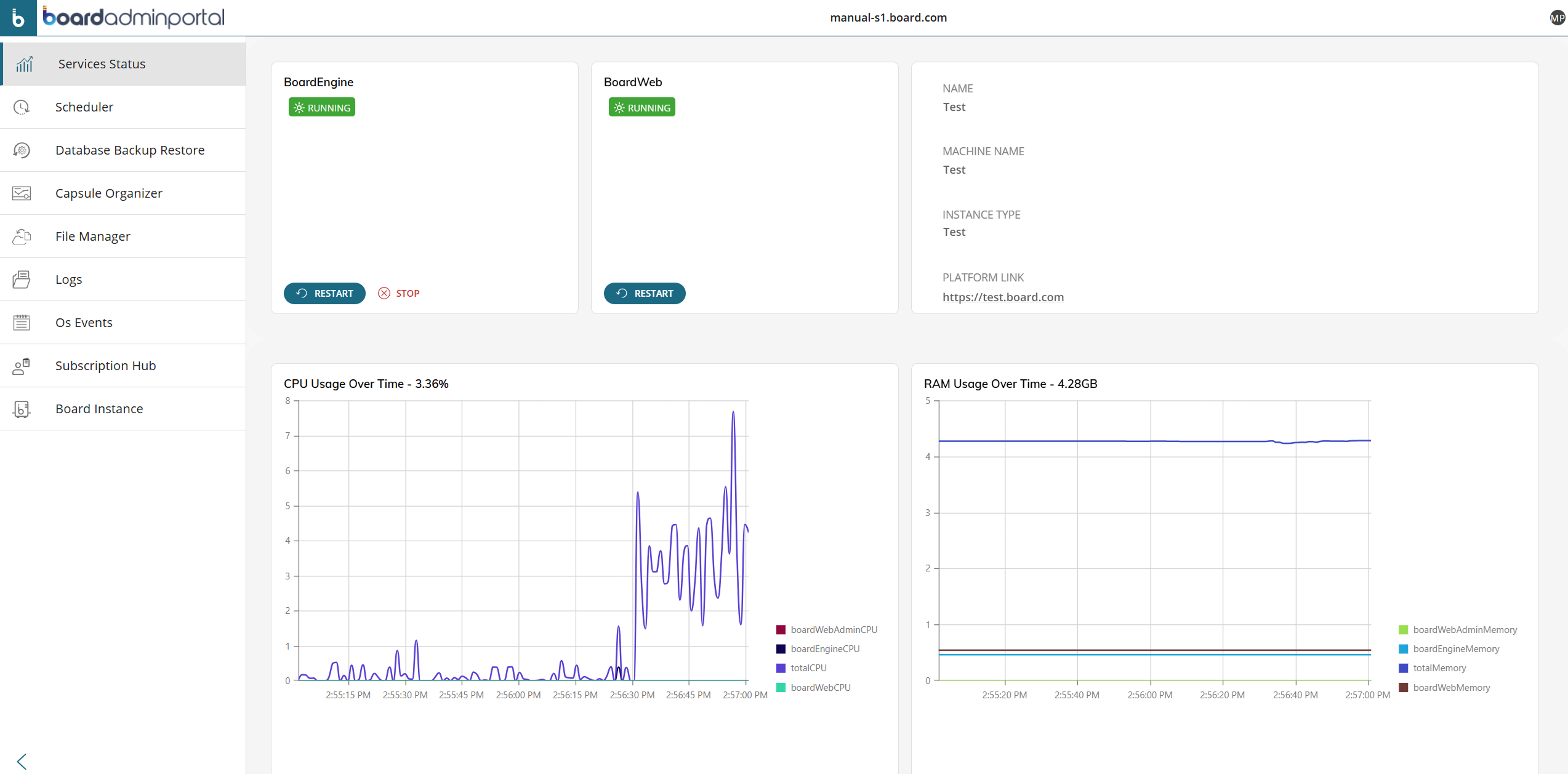Dashboard displaying service status, CPU, and RAM usage over time for BoardEngine.
